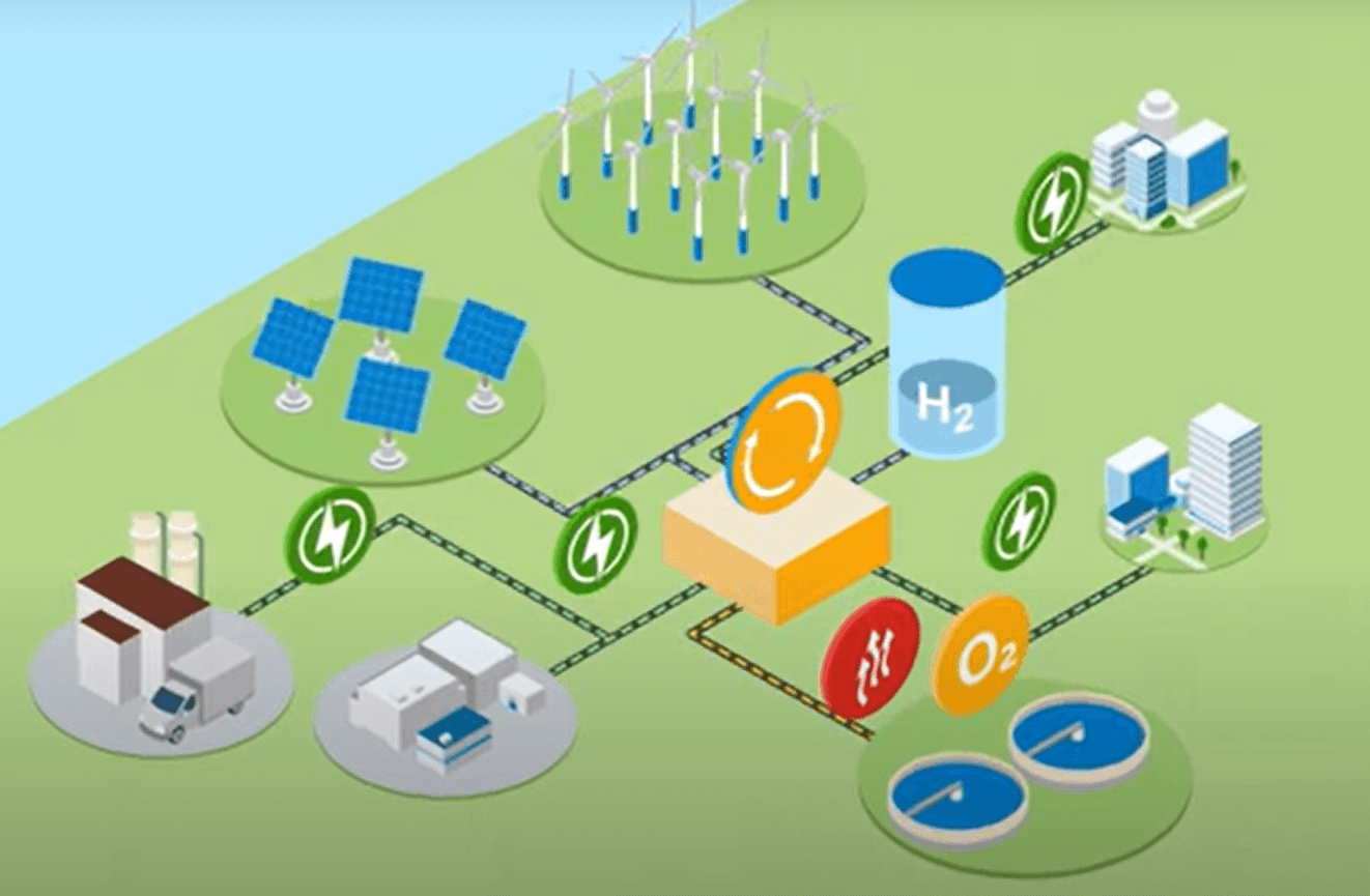 afbeelding Smart Energy Hubs