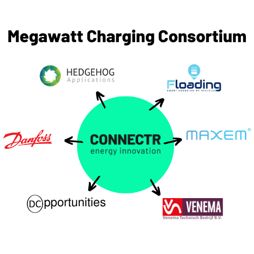 Connectr en partners versnellen de ontwikkeling van Megawatt Charging oplossingen voor zwaar transport